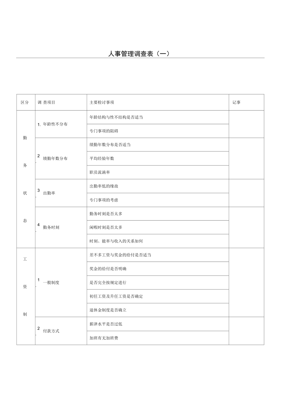 公司人事管理调查记录表(一).doc_第1页