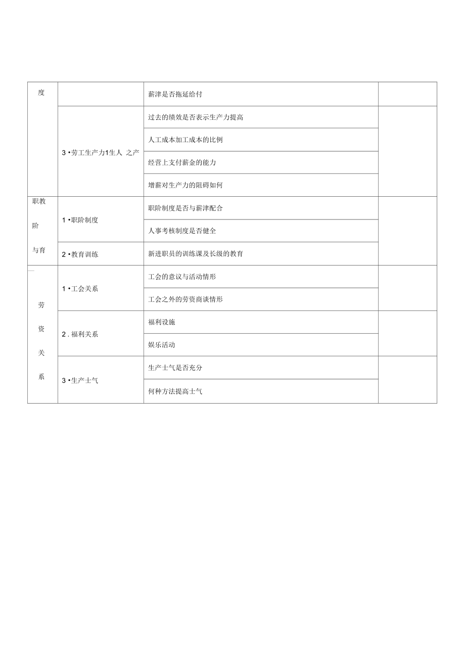 公司人事管理调查记录表(一).doc_第2页