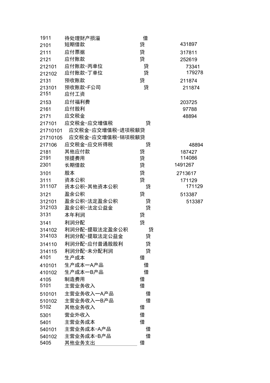 会计电算化模考系统介绍.doc_第3页