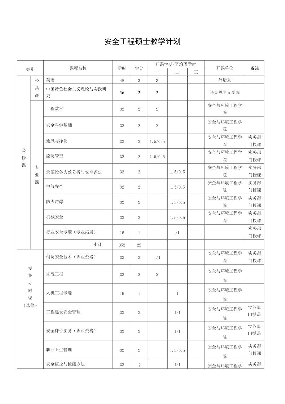 首都经济贸易大学全日制安全工程硕士研究生培养方案.doc_第3页