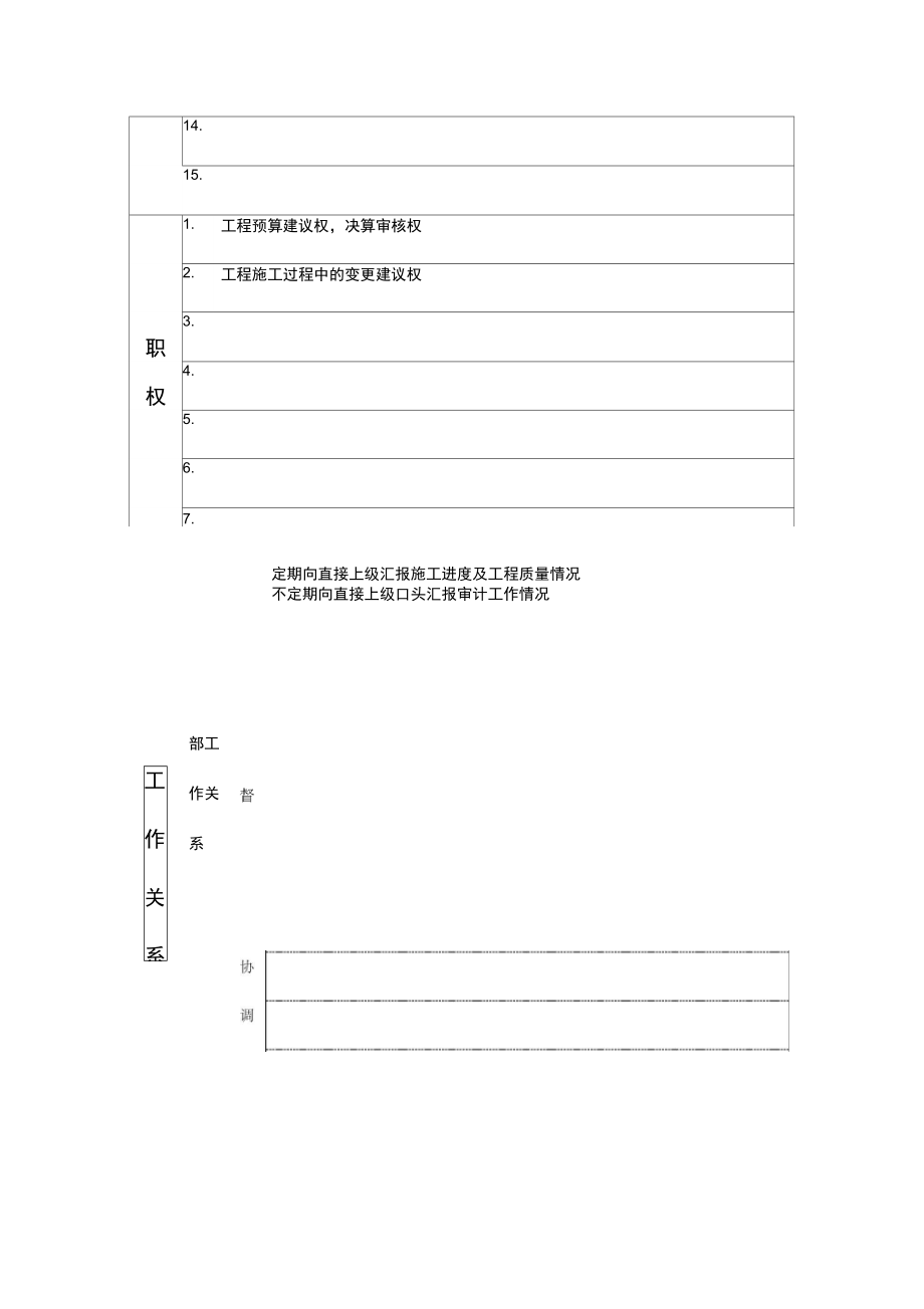 江动股份_在建项目管理员职务说明书.doc_第2页