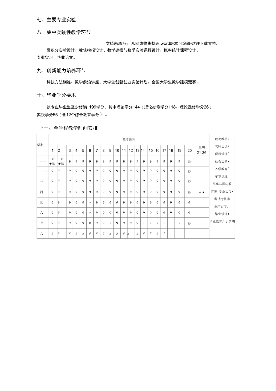 信息与计算科学专业本科培养方案.doc_第2页