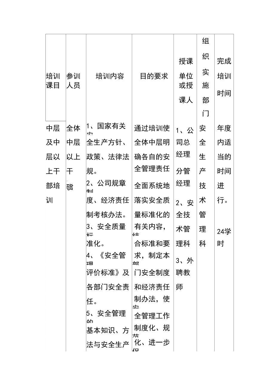 建筑公司年度安全培训计划.docx_第2页