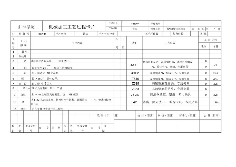 机械制造工艺课程设计工序卡片及工艺卡片拔叉831007.doc_第1页