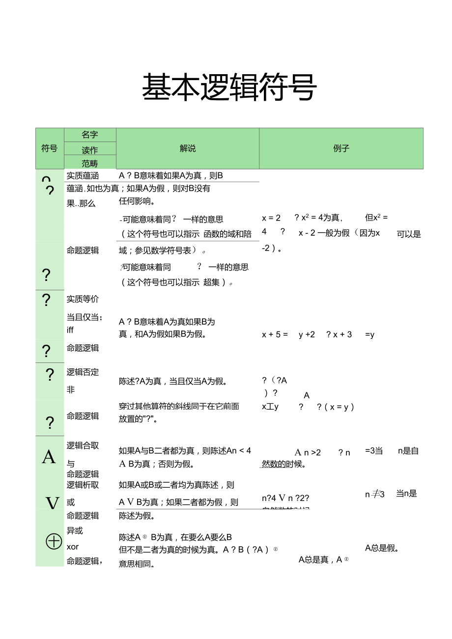 基本逻辑符号.doc_第1页