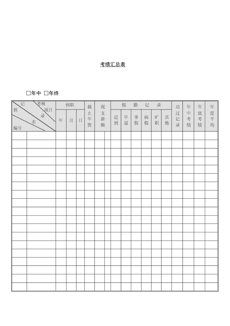 公司考绩情况汇编记录表.doc_第1页