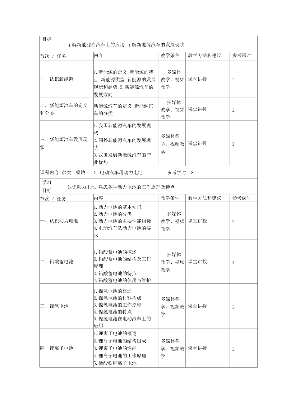 新能源汽车课程标准.docx_第3页