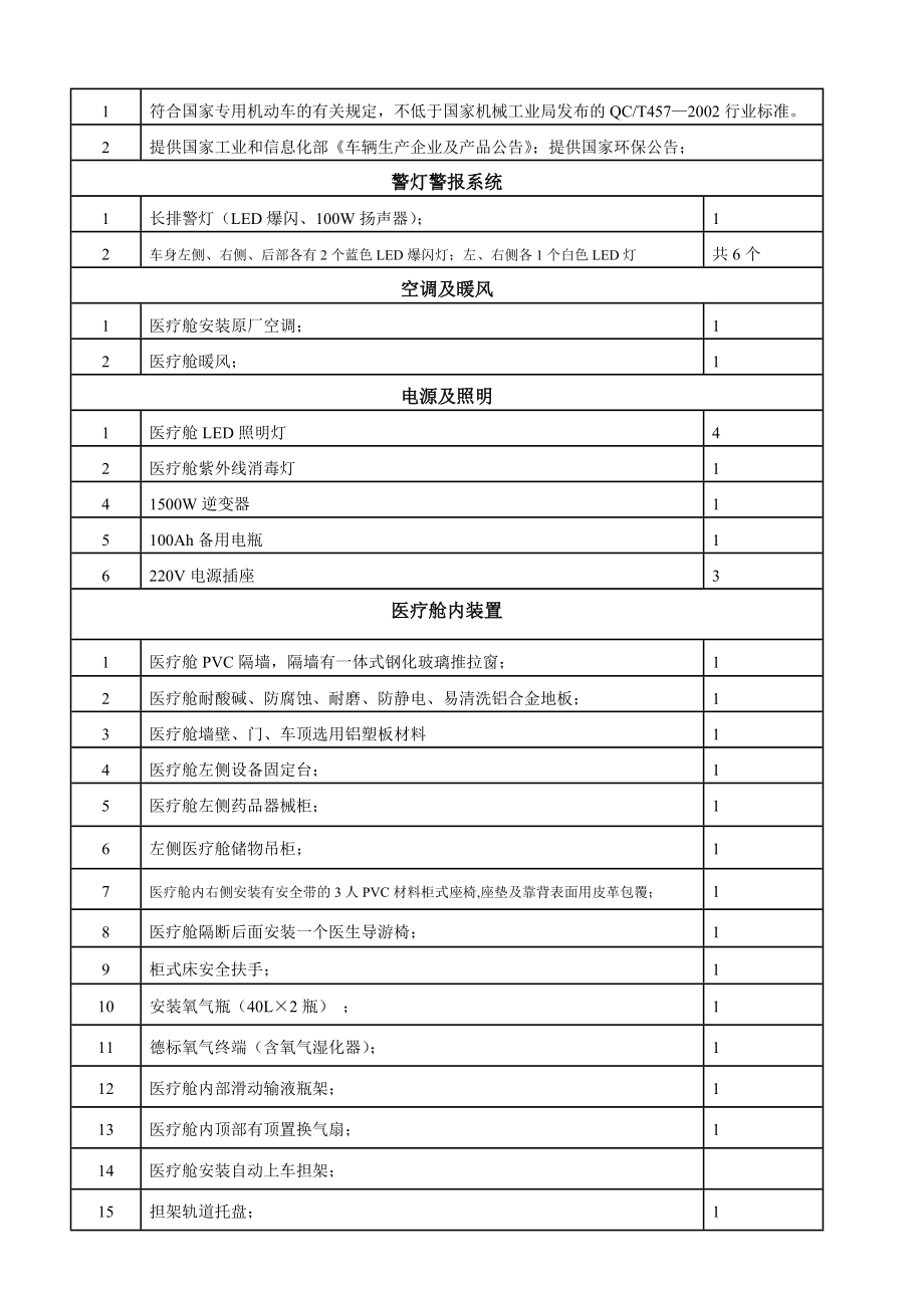 长轴中顶转运型救护车.doc_第2页