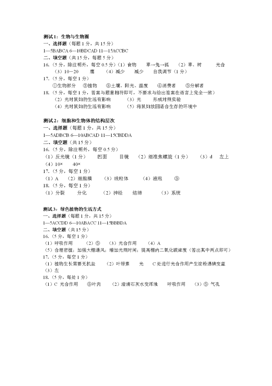 15套测试题答案.doc_第1页