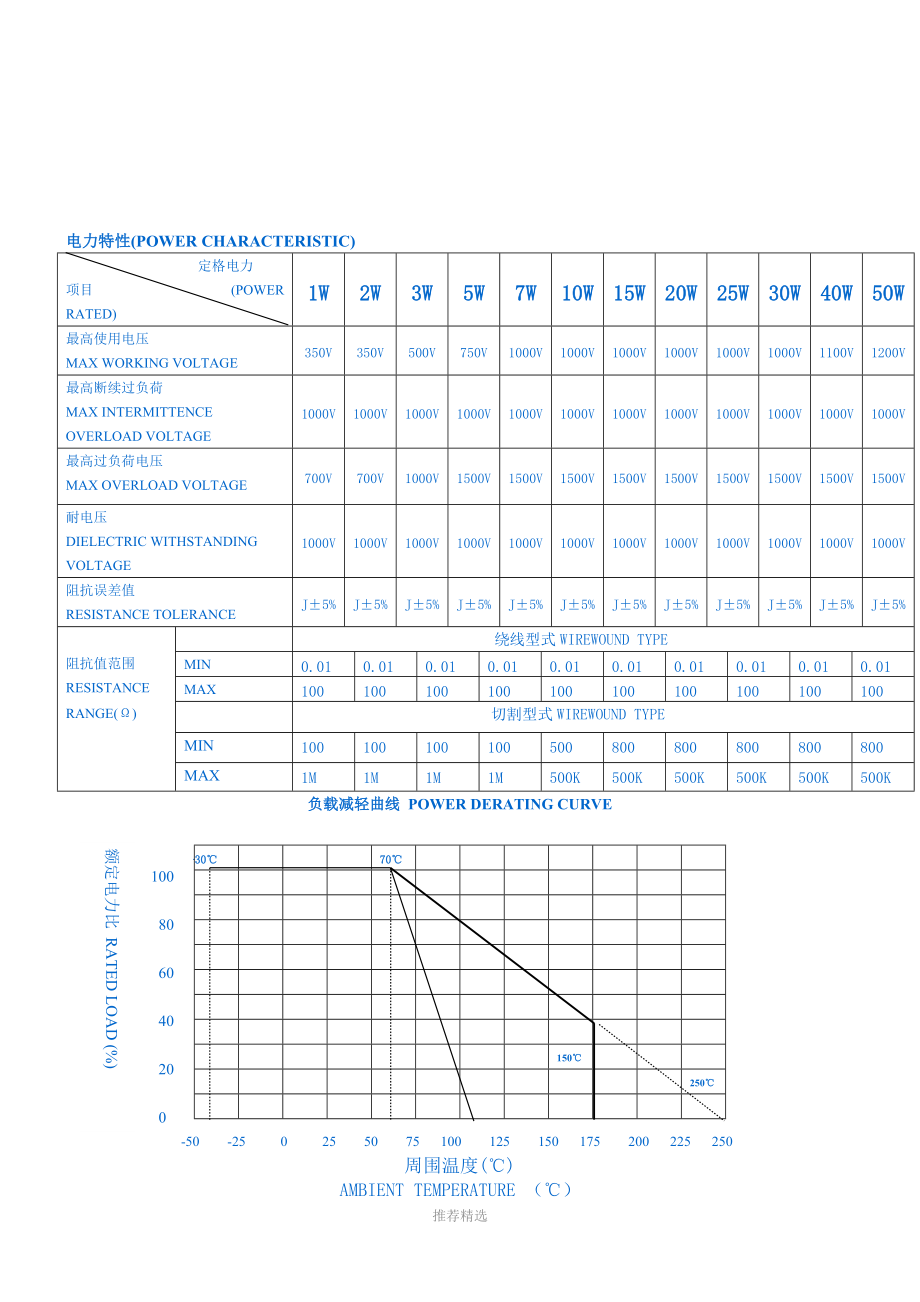 水泥电阻器.doc_第2页