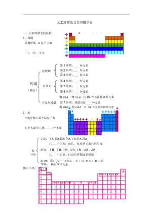 高中化学《元素周期表的应用》学案5鲁科版必修2.docx