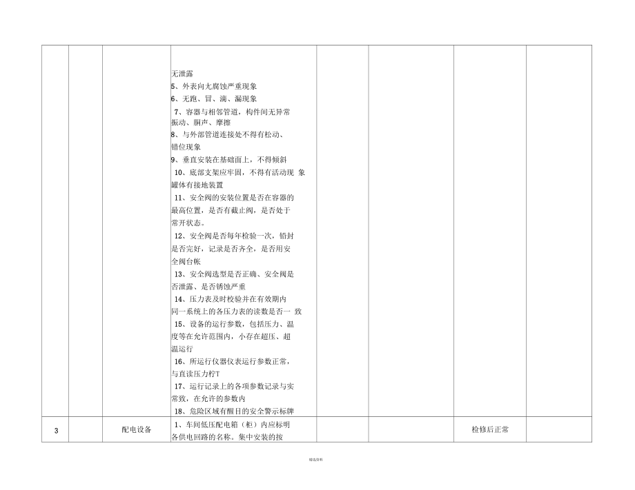 2018复工前设备检修计划.docx_第2页