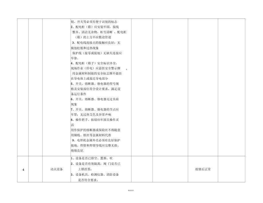 2018复工前设备检修计划.docx_第3页