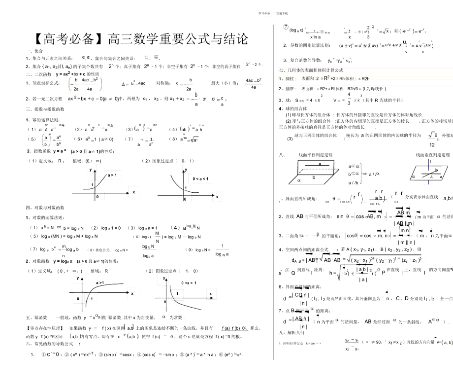 高三数学高考必背公式.docx_第1页