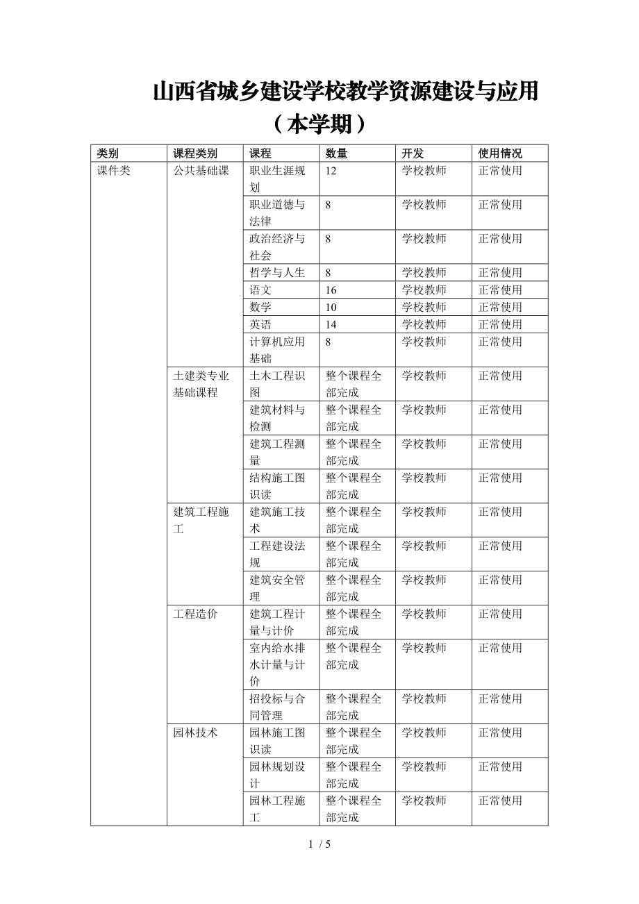 山西城乡建设学校教学资源建设与应用本学期.DOC_第1页