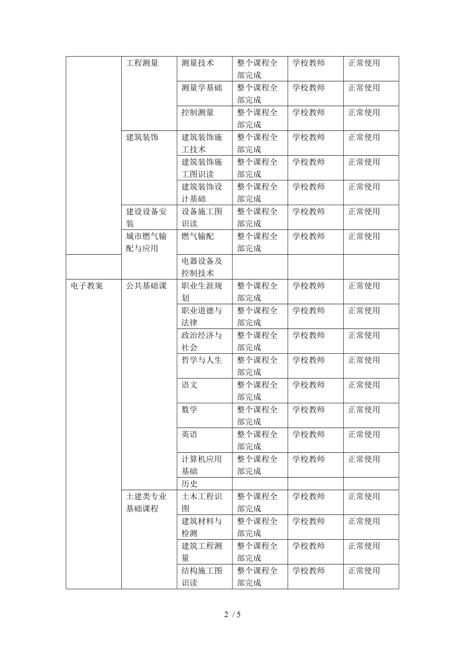 山西城乡建设学校教学资源建设与应用本学期.DOC_第2页