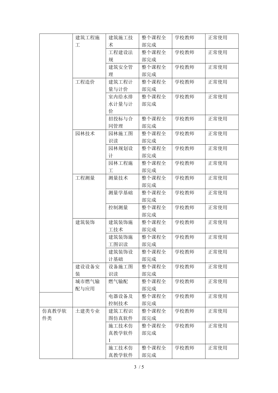 山西城乡建设学校教学资源建设与应用本学期.DOC_第3页