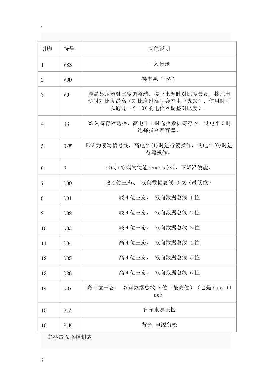 《字符液晶显》word版.docx_第2页