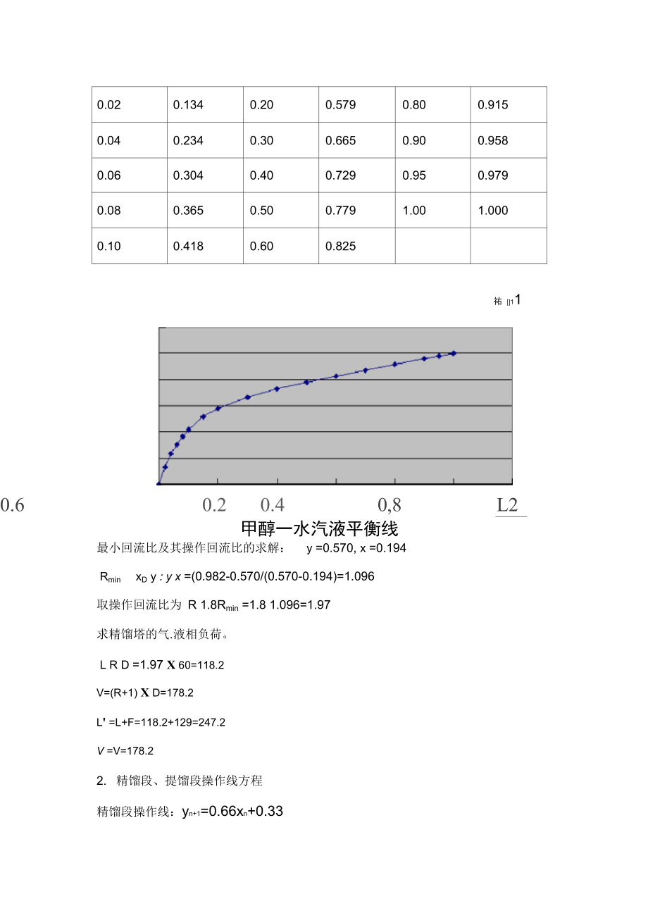 分离水甲醇混合物设计方案.doc_第2页