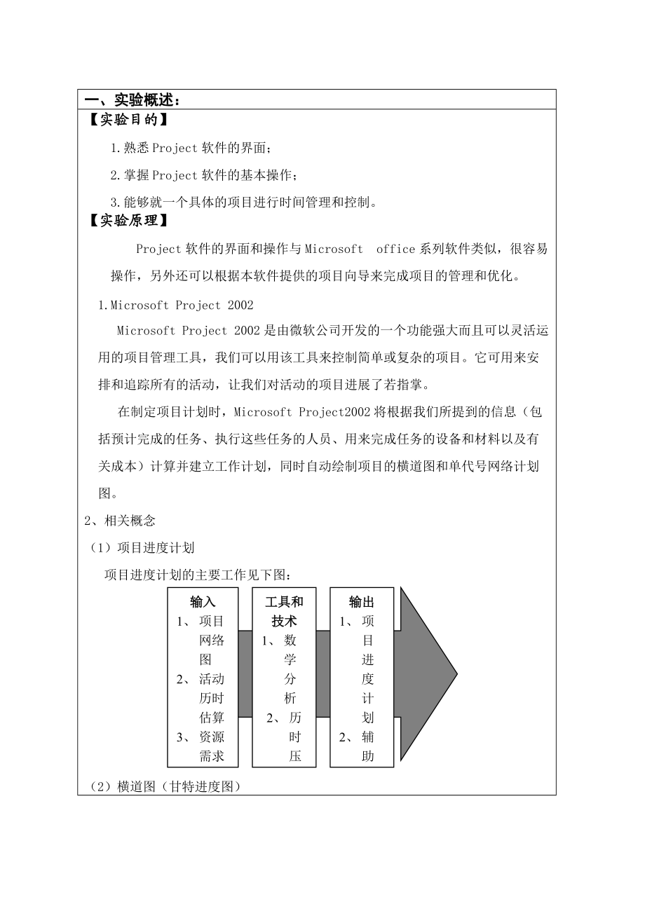 【IT项目管理】软件项目进度计划.doc_第2页