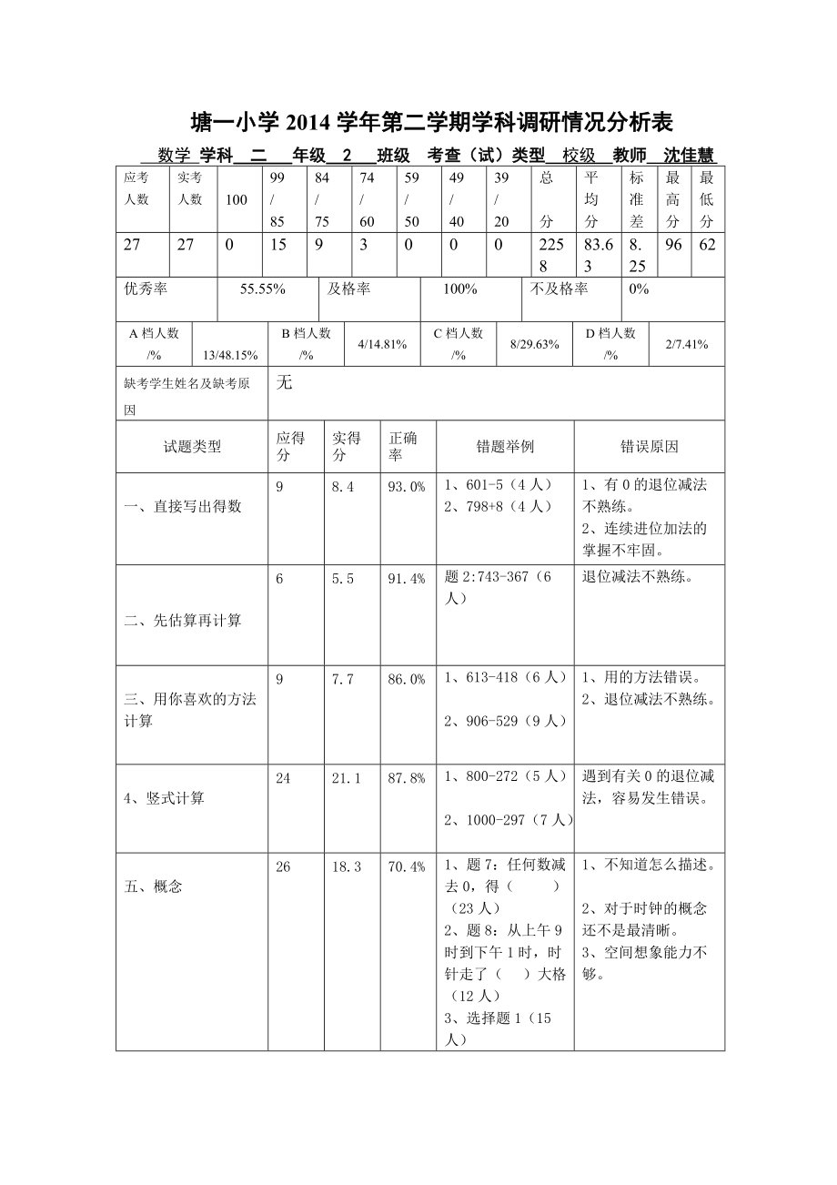 塘一小学2014学年第二学期学科调研情况分析表.doc_第1页