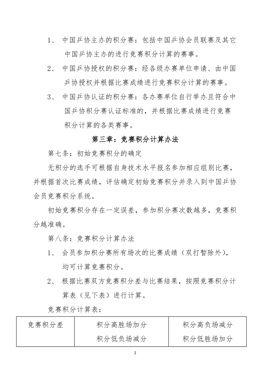 中国乒乓球协会竞赛积分管理办法.doc_第2页