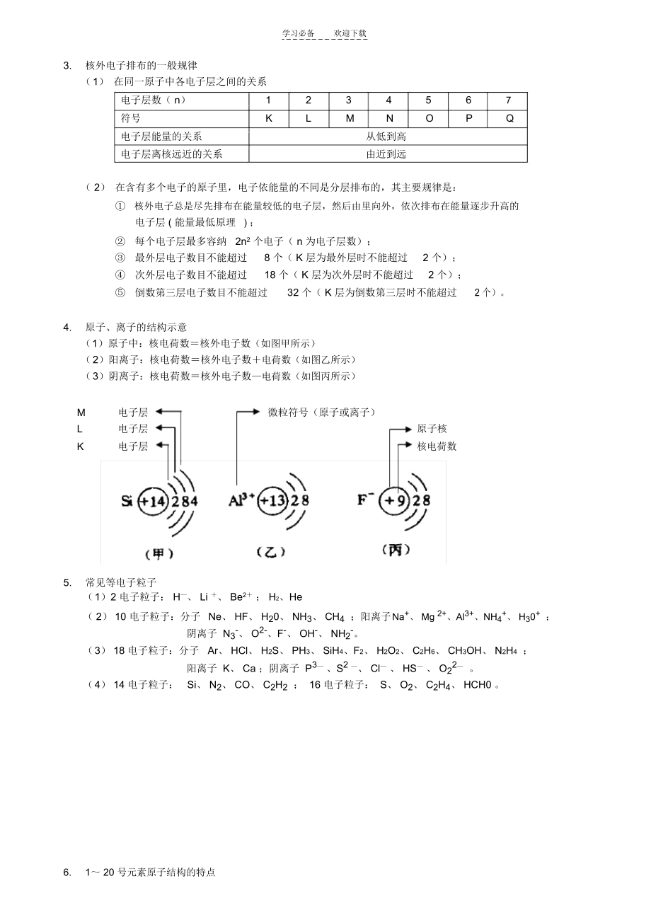 高中化学原子结构(必修).docx_第2页