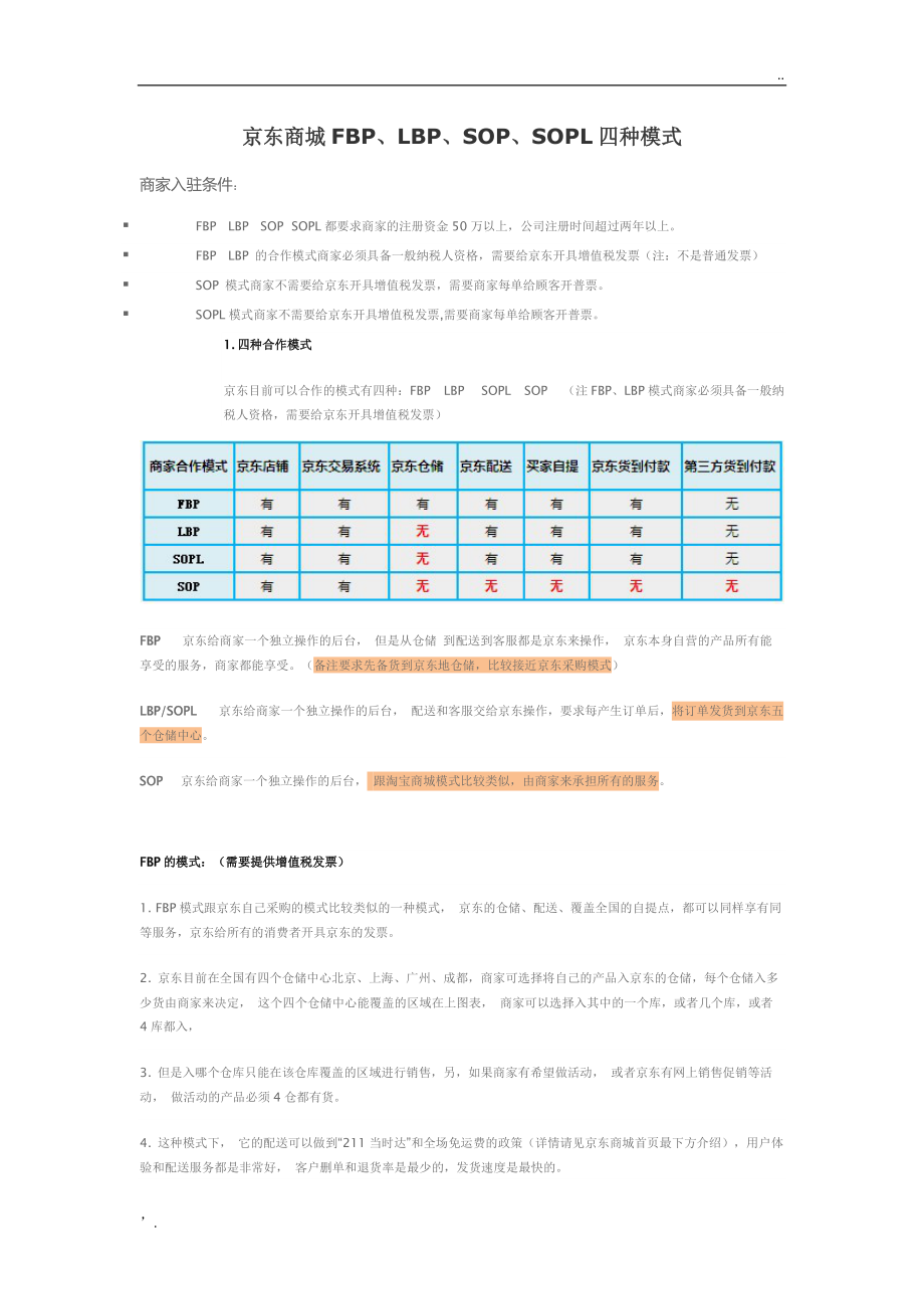 京东FBP、LBP、SOP、SOPL对比总结.docx_第1页