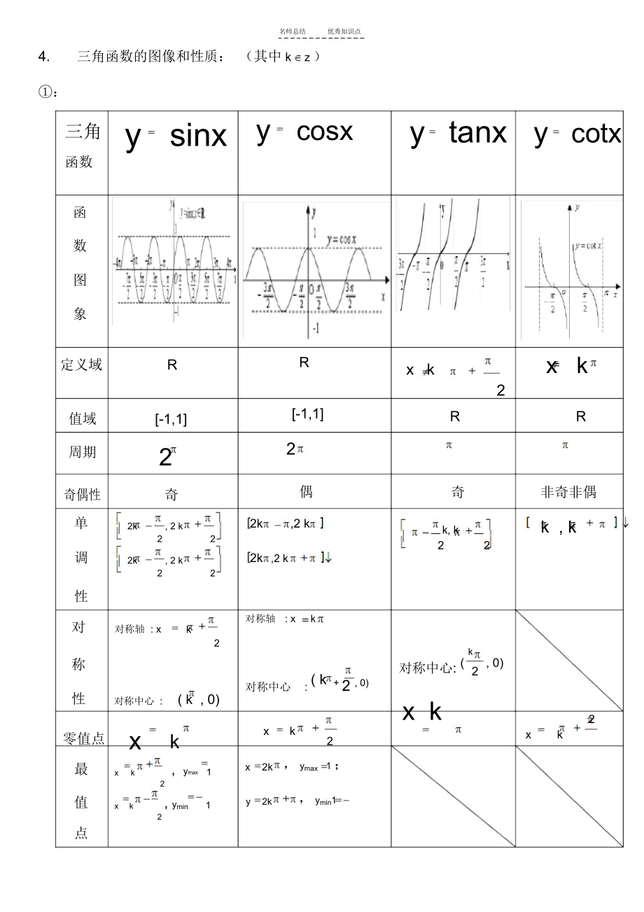 三角函数与反三角函数图像性质、知识点总结.docx_第2页