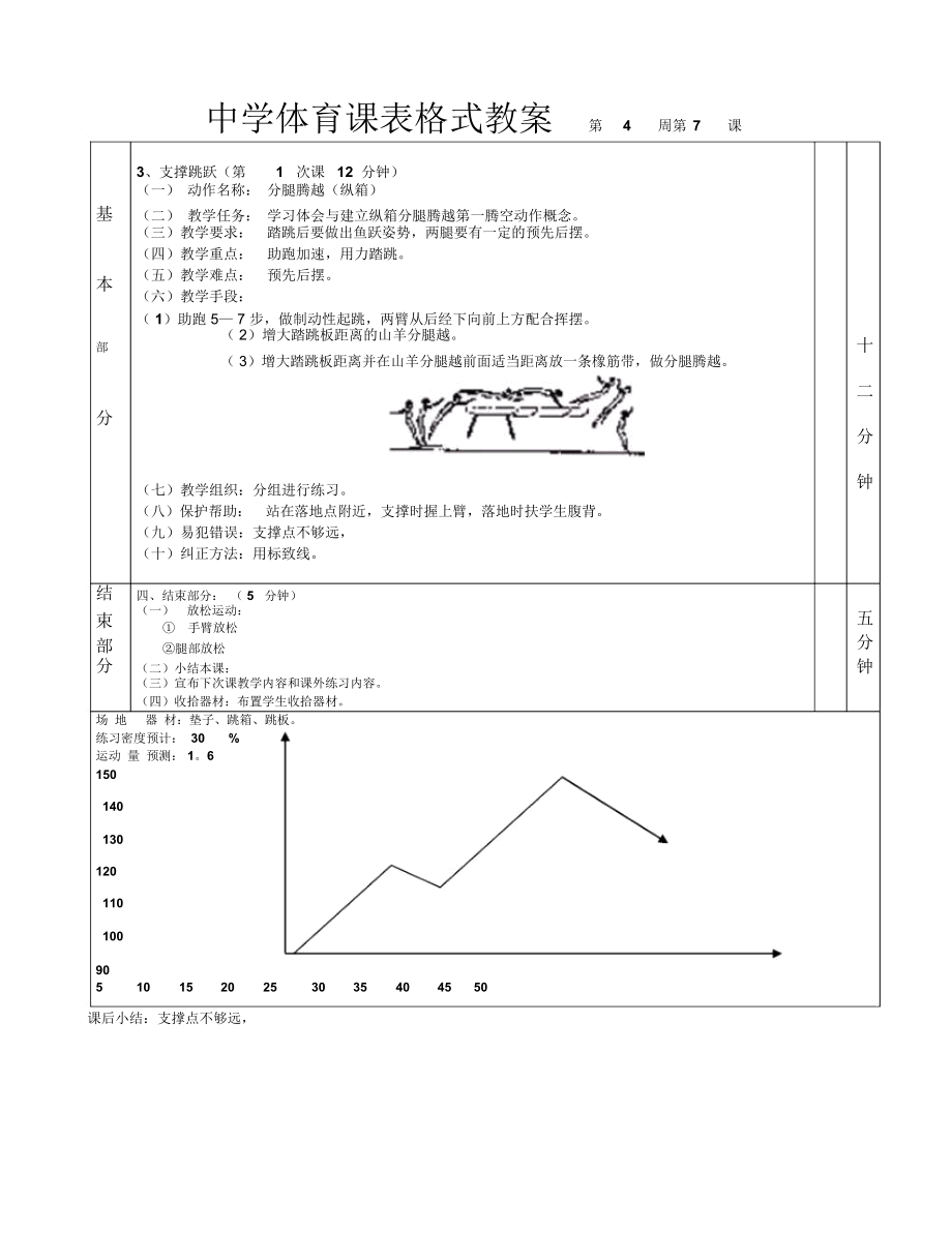 高中体育教案技巧支撑跳跃1—6课.docx_第2页