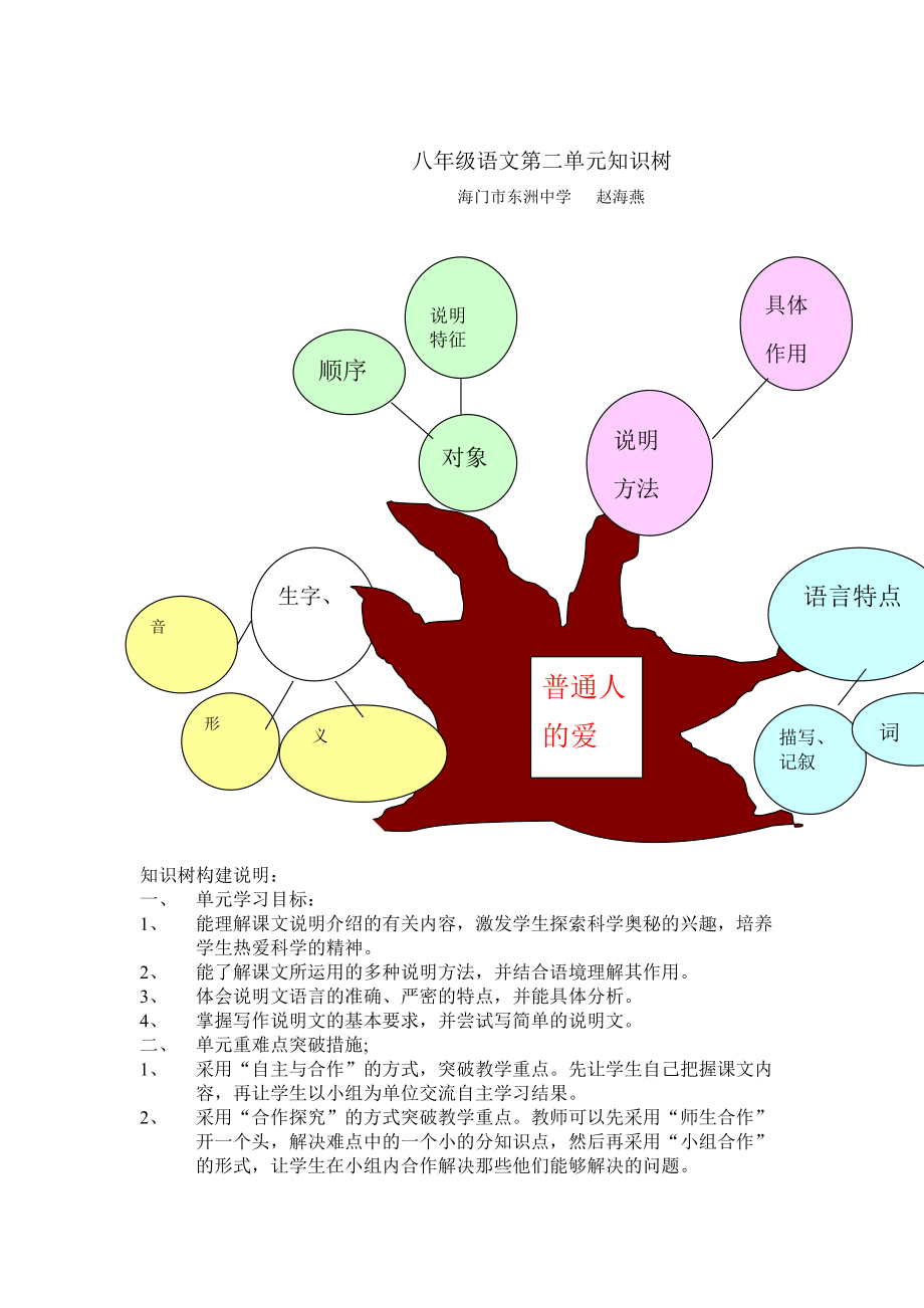 八年级语文第二单元知识树.doc_第1页