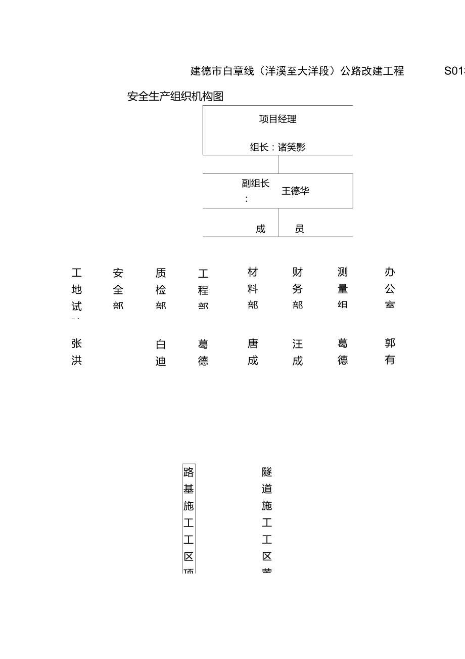 安全生产组织管理体系框图.doc_第2页