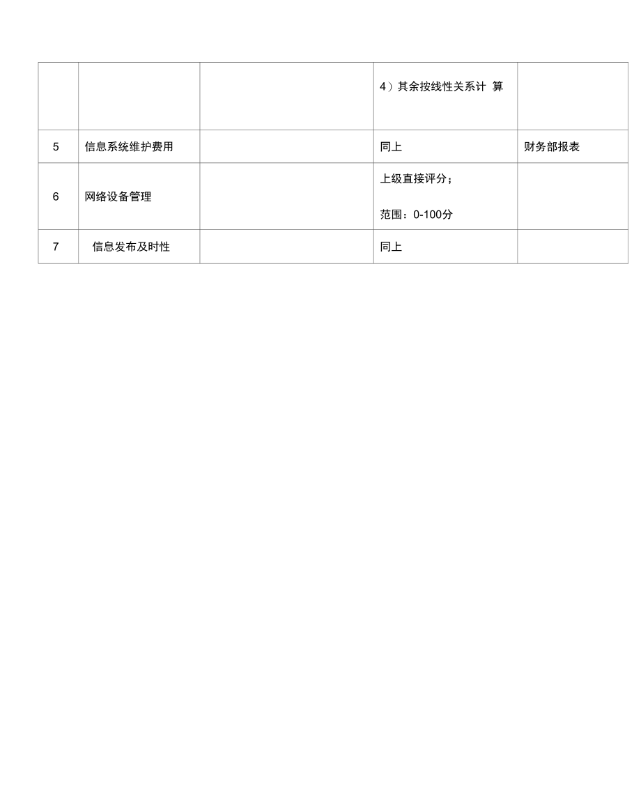 济公沙锅餐饮公司信息中心主任关键业绩指标.doc_第1页