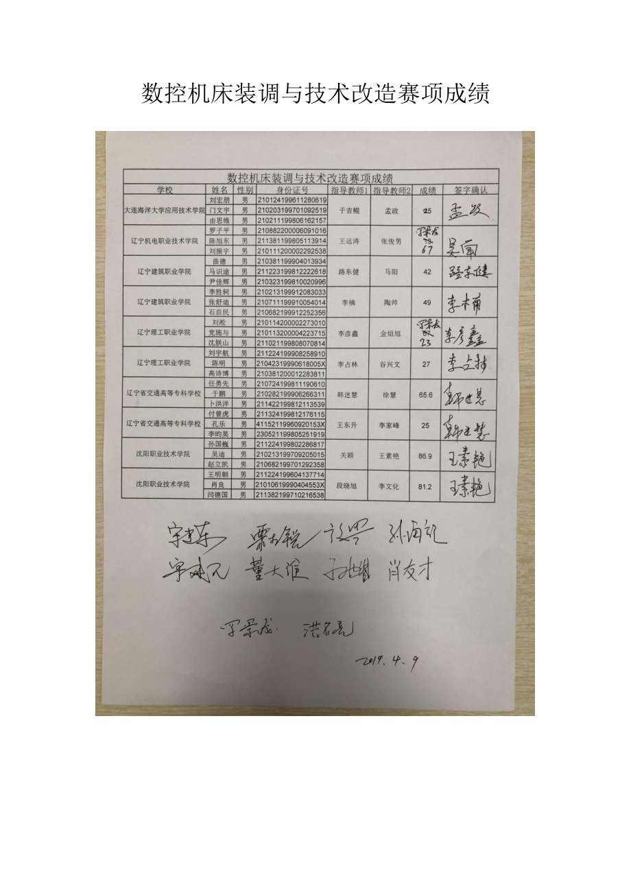 数控机床装调与技术改造赛项成绩.doc_第1页