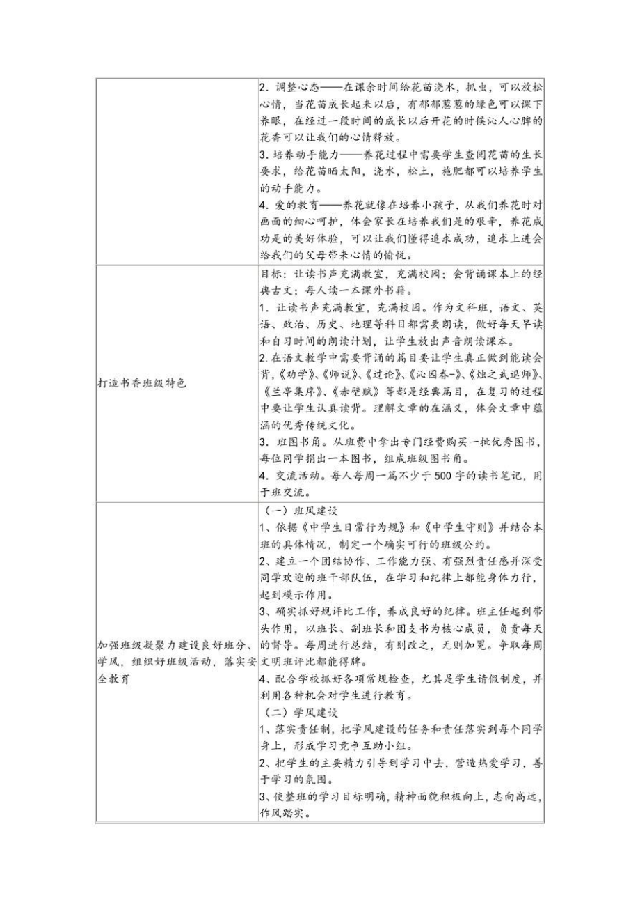 班主任大赛班级发展规划报告.doc_第2页