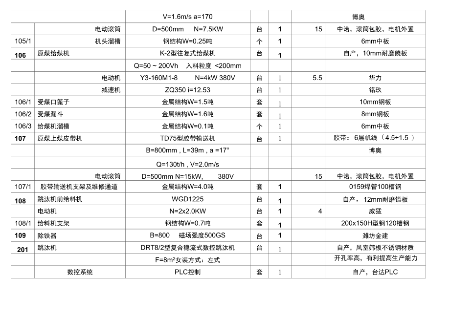 洗煤厂设备配置.doc_第2页