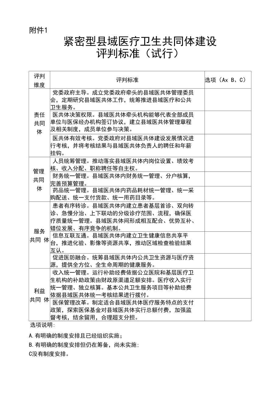 紧密型县域医疗卫生共同体建设评判标准(试行).docx_第1页