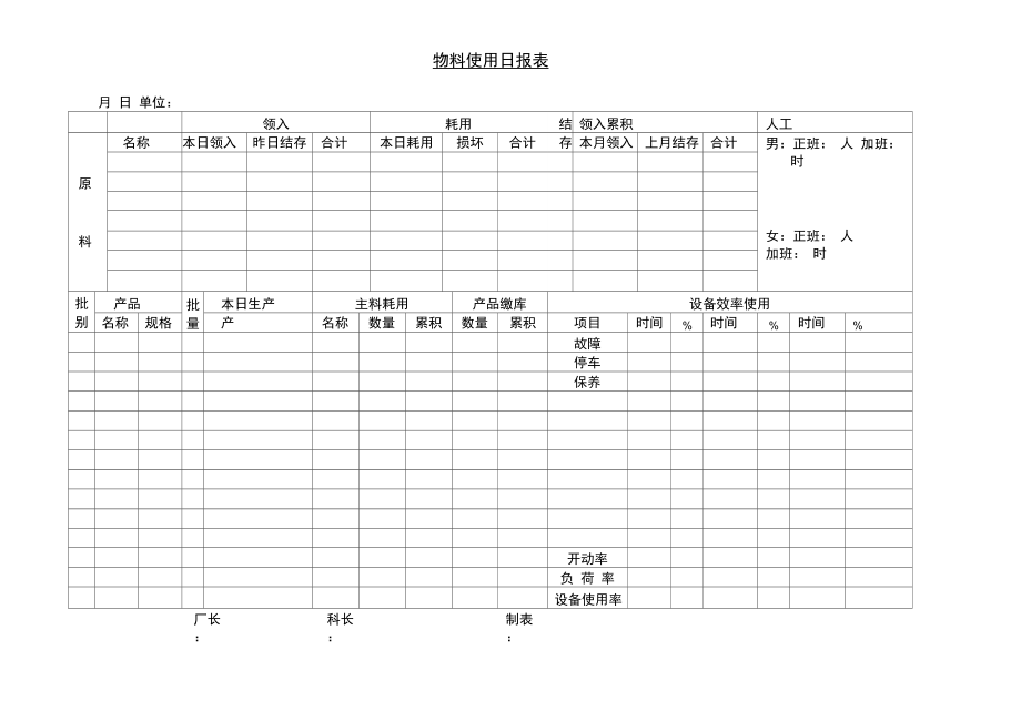 物料使用日统计报表.doc_第1页