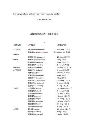 常用降压药名称.docx