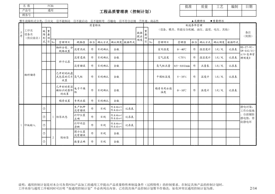 工程品质管理表(控制计划)全-new.xls_第2页