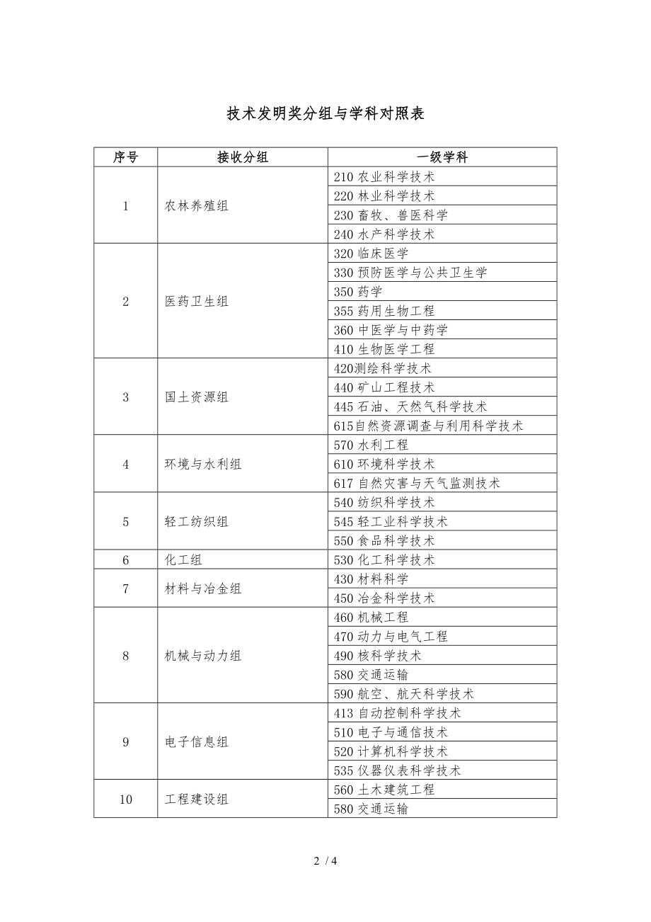 国家科学技术奖组别设置仅供参考.DOC_第2页