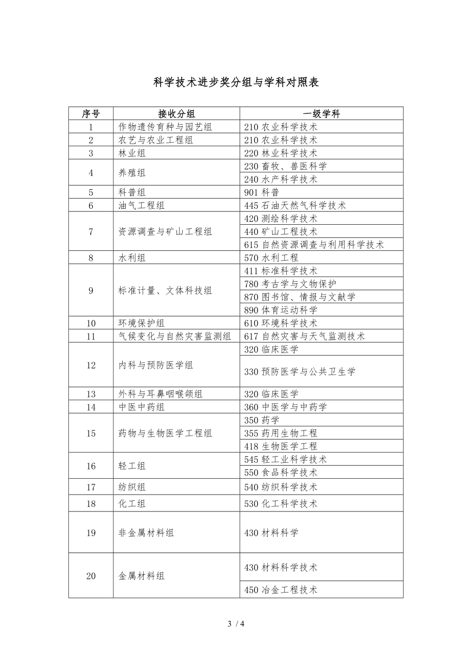 国家科学技术奖组别设置仅供参考.DOC_第3页