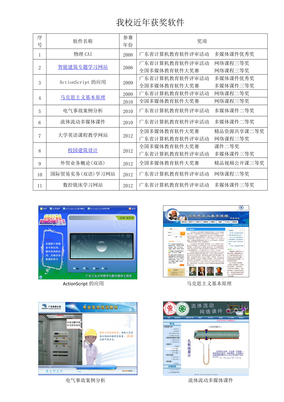 我校近年获奖软件.doc_第1页