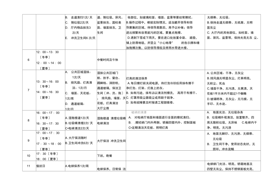 办公楼保洁班数字化管理方案.docx_第2页