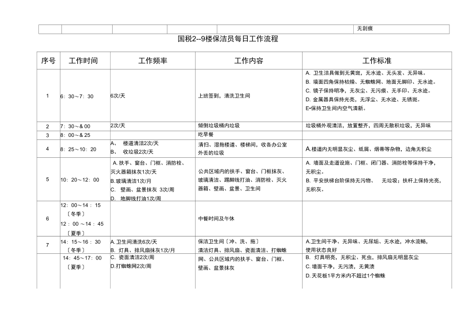 办公楼保洁班数字化管理方案.docx_第3页