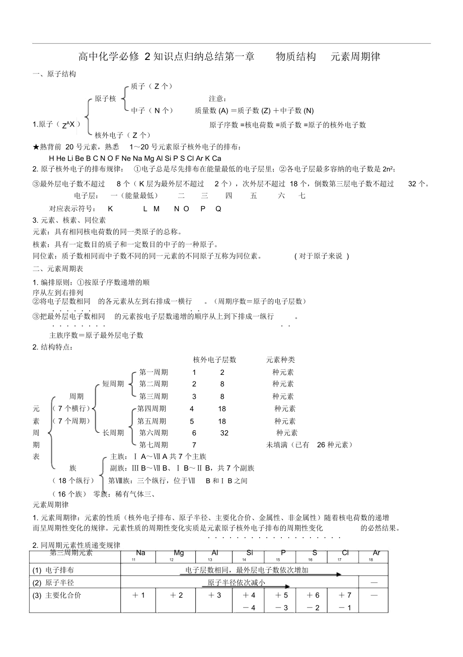 高中化学知识点归纳总结律素材新人教版必修2.docx_第1页