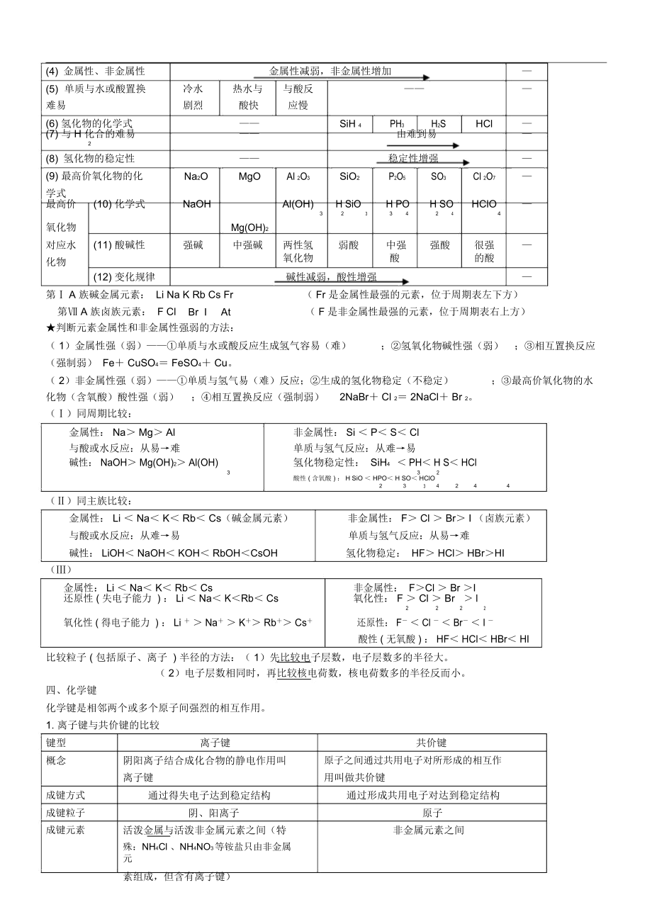 高中化学知识点归纳总结律素材新人教版必修2.docx_第2页