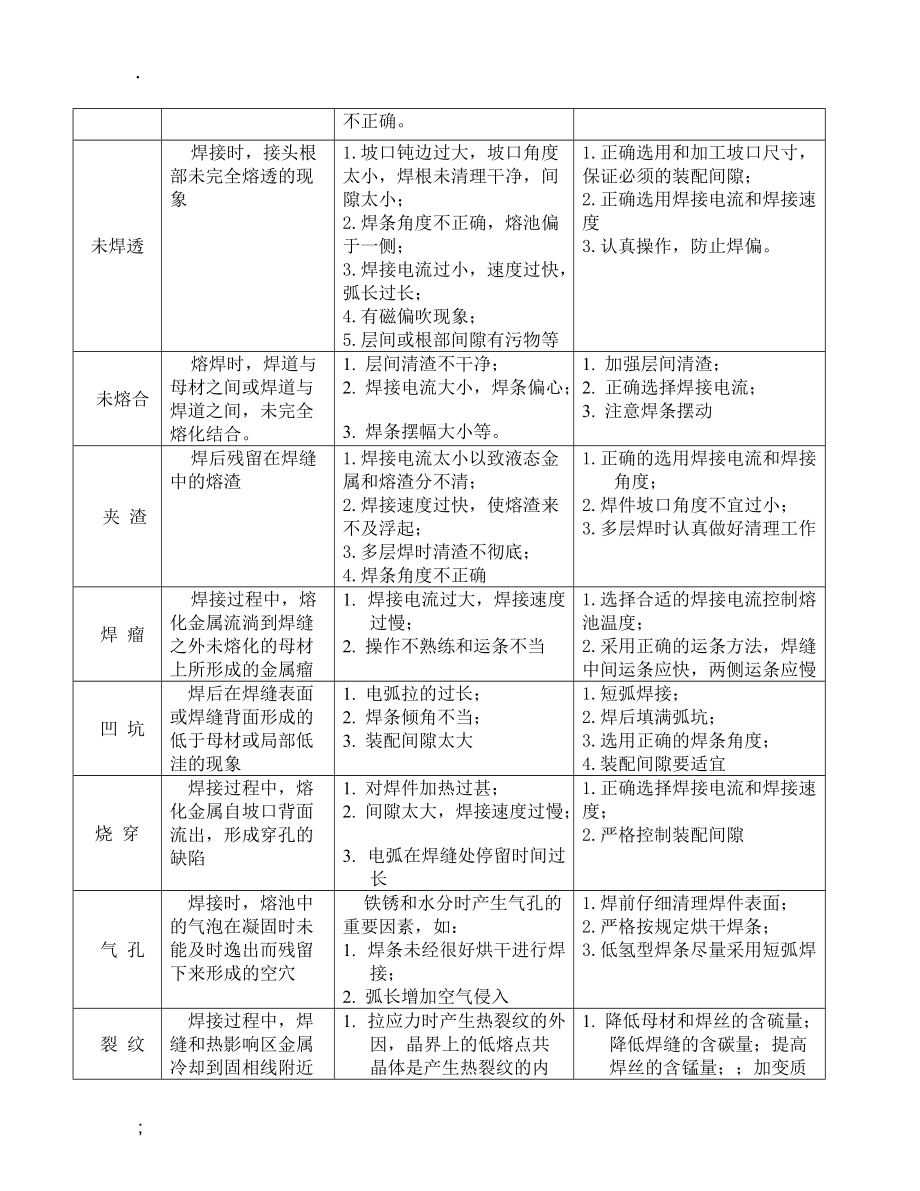 《焊接实训习题》word版.docx_第3页