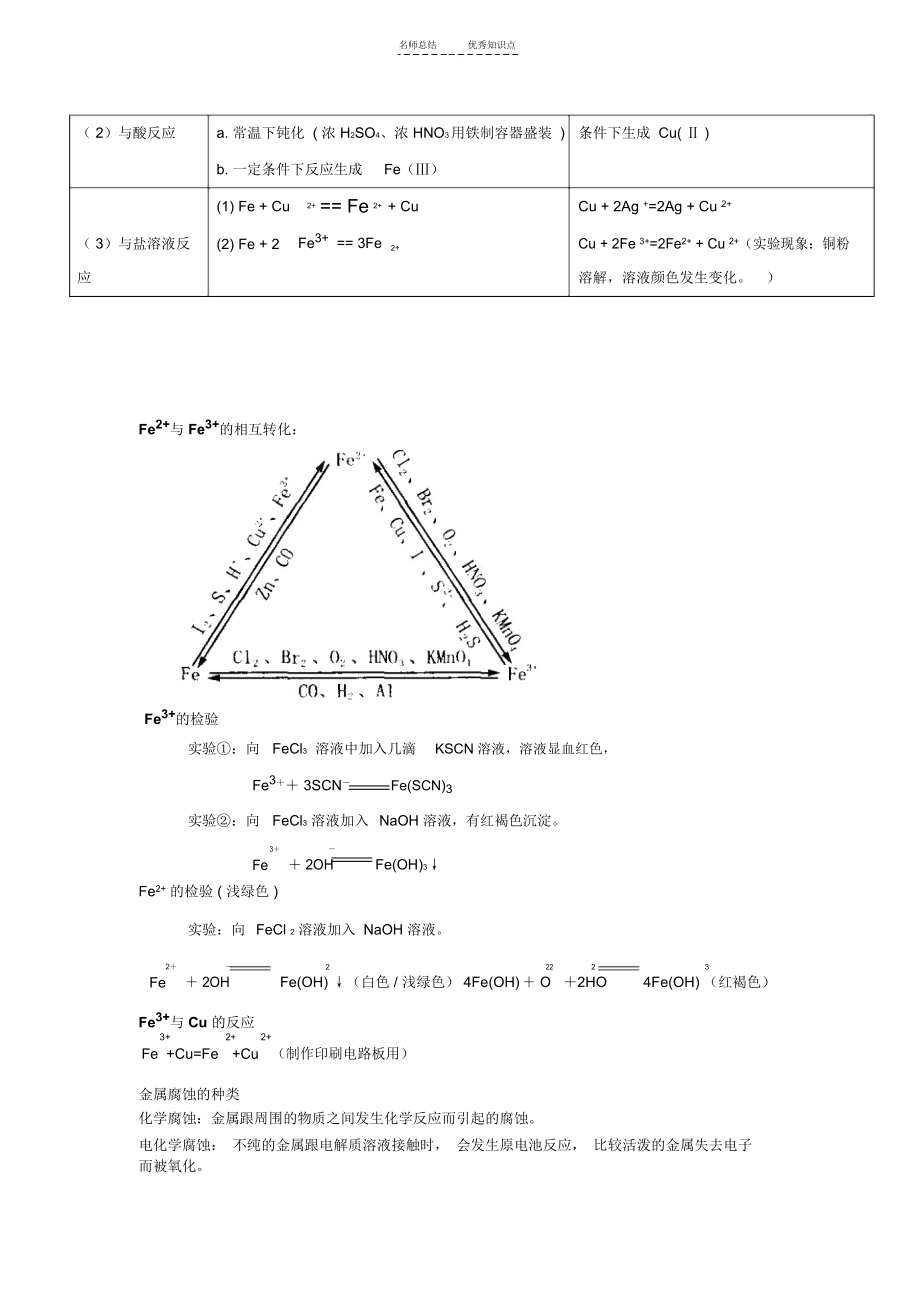 高中化学-苏教版-必修一-专题三-知识点总结.docx_第3页