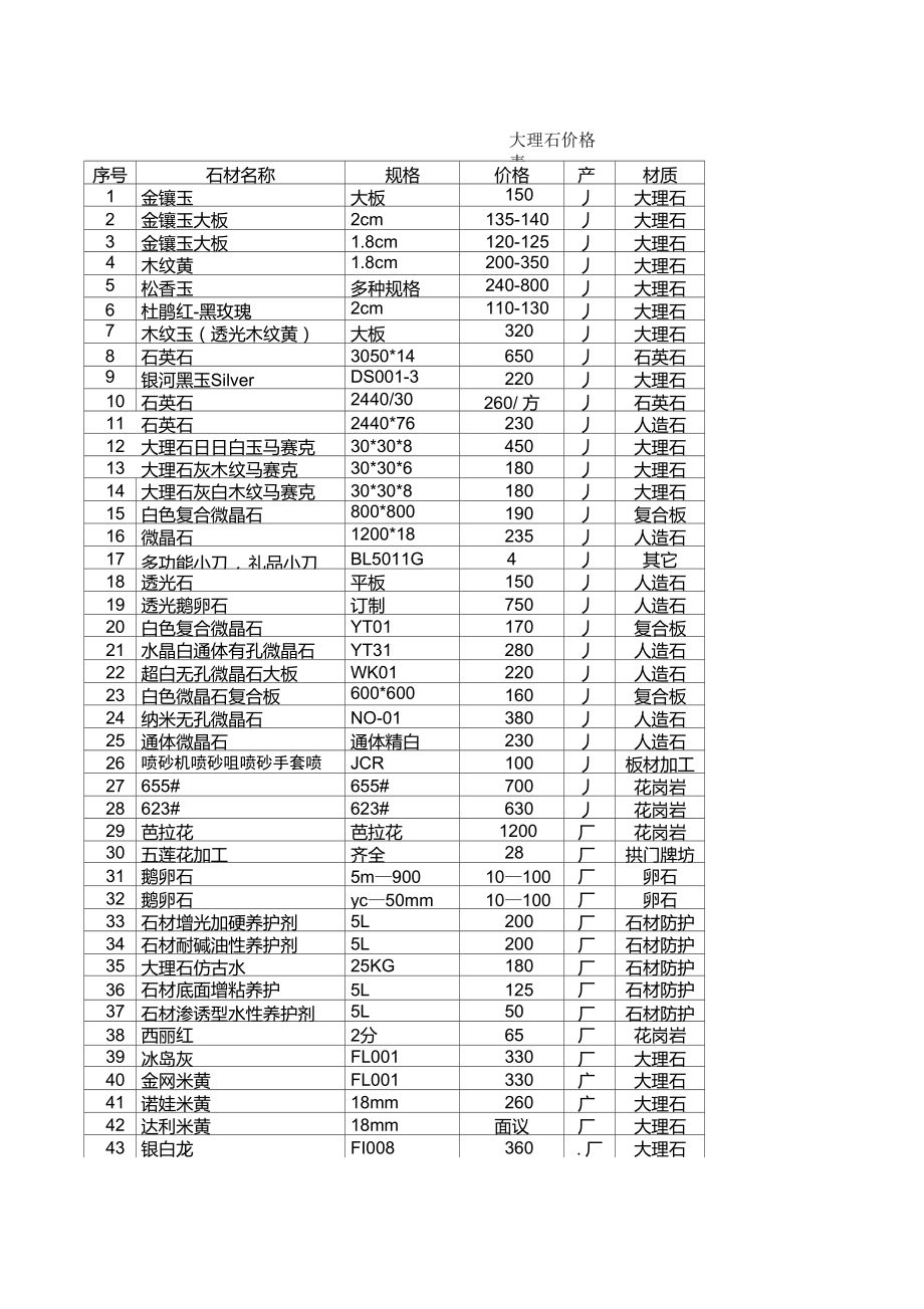 大理石价格表.doc_第1页